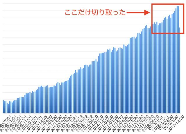Graph20200325total